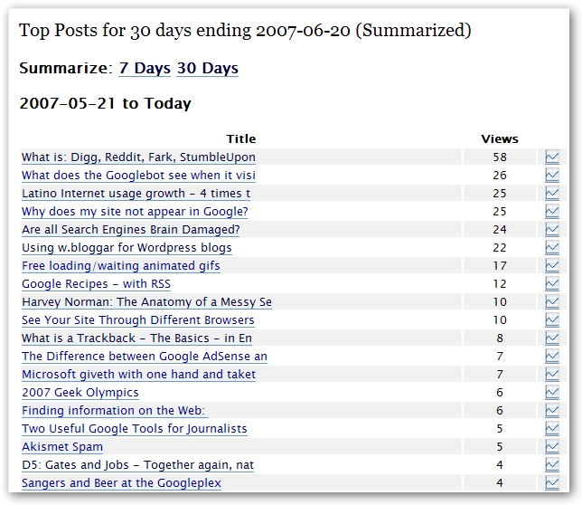 toppostsjune.jpg